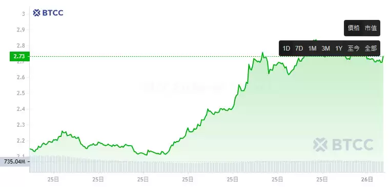 THORChain(RUNE)币是什么?RUNE币价格及未来前景分析