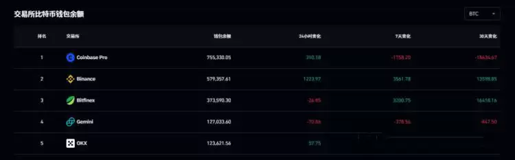 8万关口失守，比特币熊市开启？抄底时机、方法全解析，教你逆势布局！