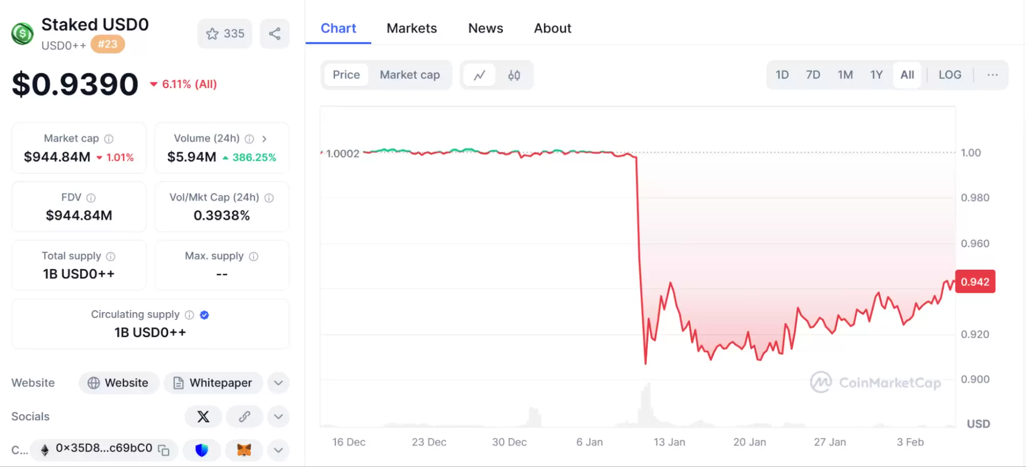 USD0++ 脱锚事件解析:Usual 协议的挑战与前景