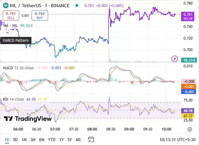 Nillion 主网上线:$NIL 币价格会上涨吗?