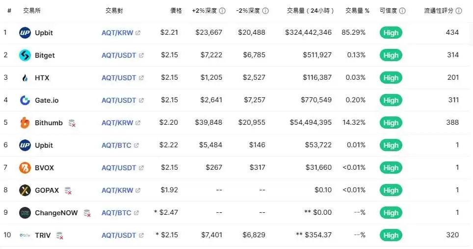 Alpha Quark Token(AQT)币是什么？AQT币价分析及未来展望