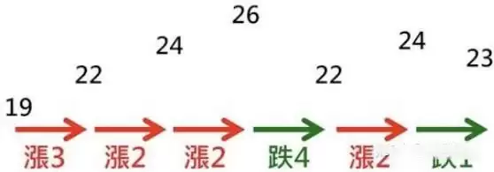 加密货币交易所RSI指标三条线使用技巧图解