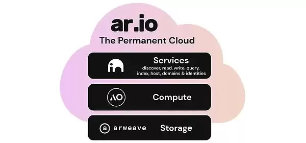 什么是The AR.IO Network?ARIO币为什么重要?有什么奖励?