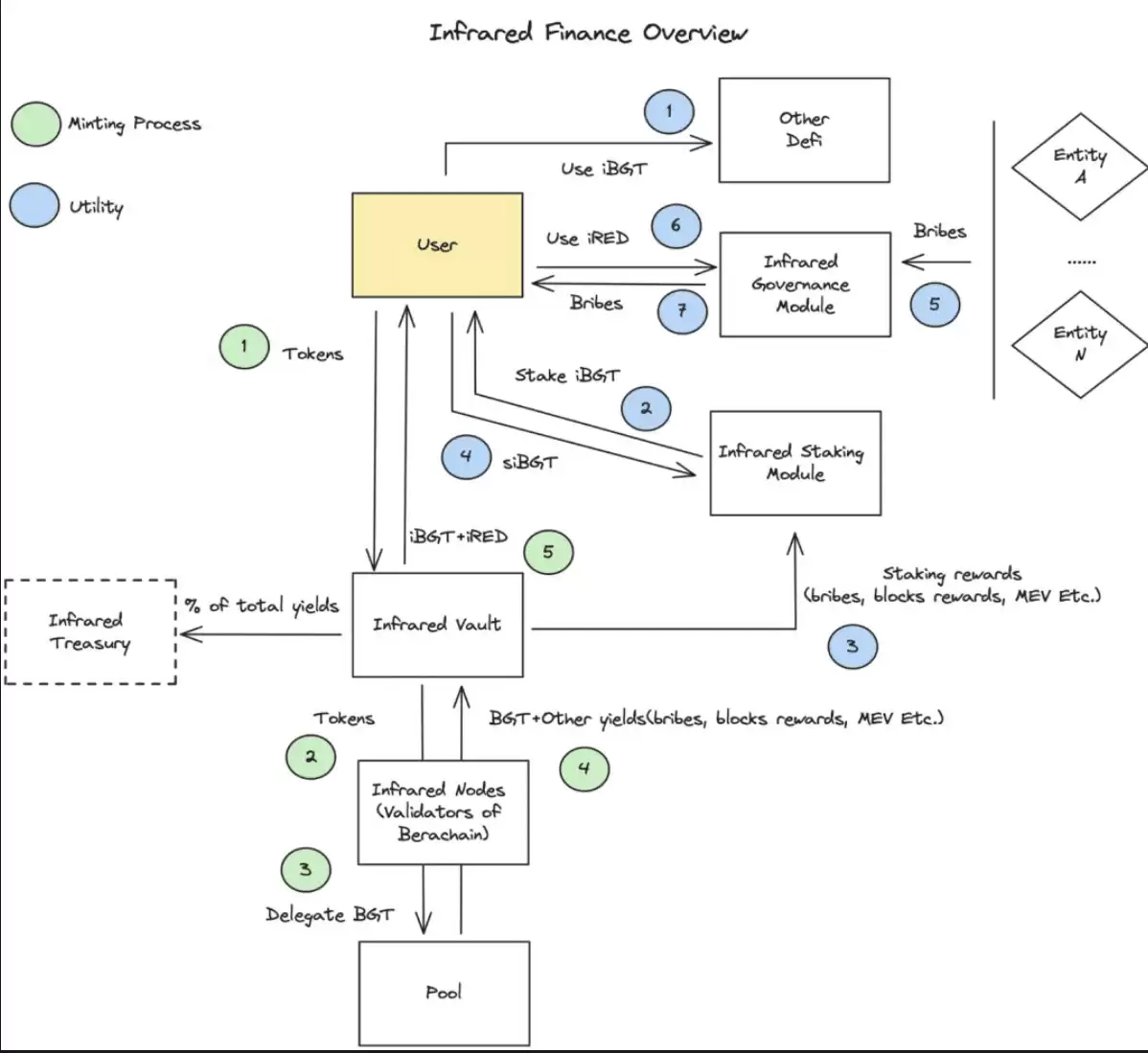 稳定币APR超20%,最全Berachain挖矿指南
