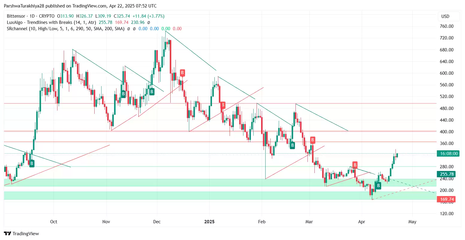 TAOCAT币是什么?怎么样?TAOCAT币价格预测(2025-2035)
