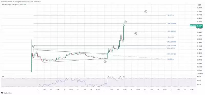币安HODLer上线Bubblemaps (BMT)项目分析及优势介绍