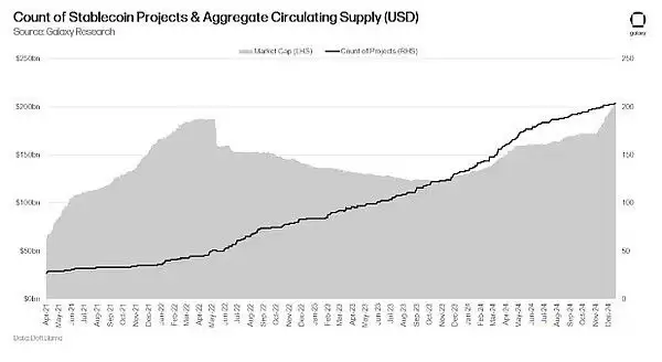 比特币和以太坊能涨到多少?2025加密货币的23个预测