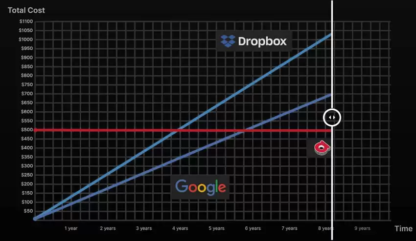 DePin是什么?哪些DePIN币值得投资?盘点3个潜力项目