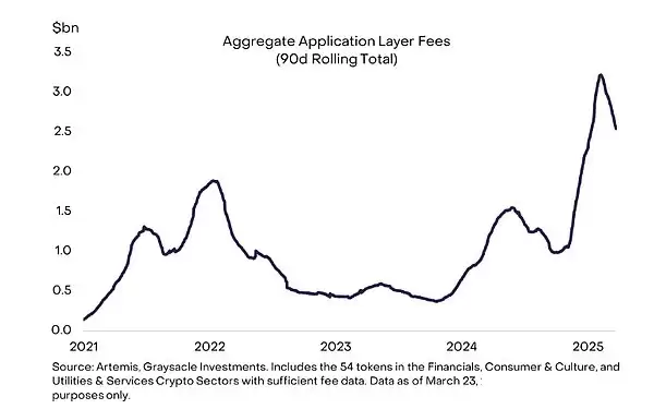 2025年Q2值得关注的前20 大加密资产,一文盘点