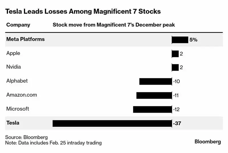 加密货币的表现不佳会持续吗？底部信号显现？