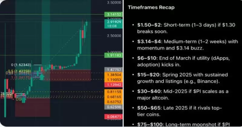 Pi Network Binance 上市价格预测