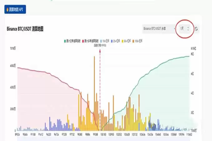 圣诞节期间比特币会大跌吗？比特币行情分析