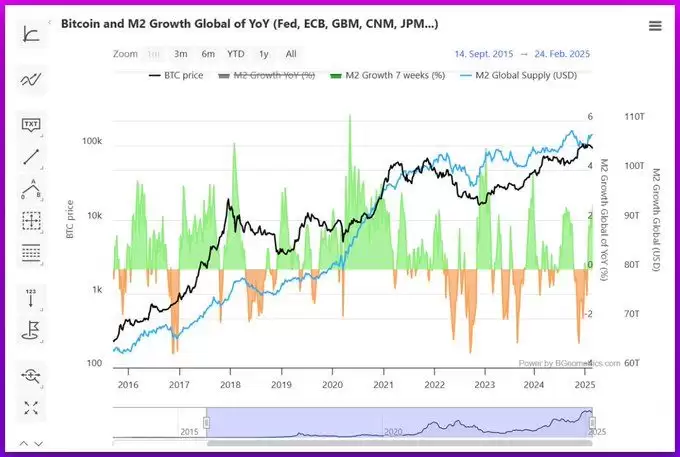 比特币抄底时机