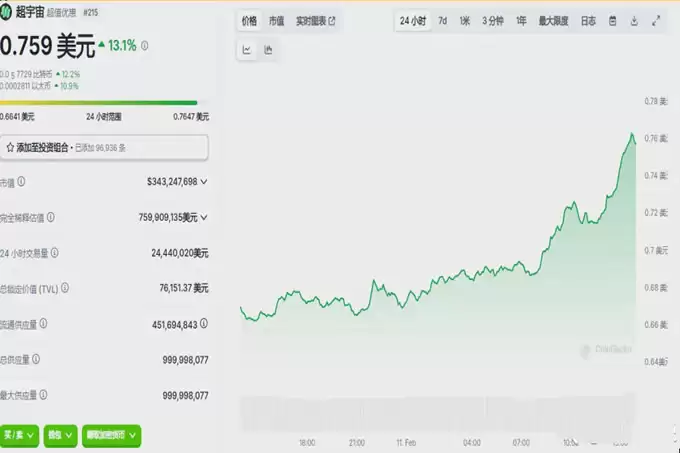 BNB链玩什么能疯狂翻倍？埋伏这些即将爆发的价值10倍山寨币！