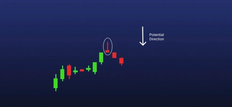 币圈K线图如何看买货和出货?怎么看涨跌?