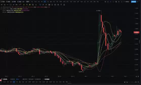 ADA币3月爆发？过往数据暗示强劲上涨！