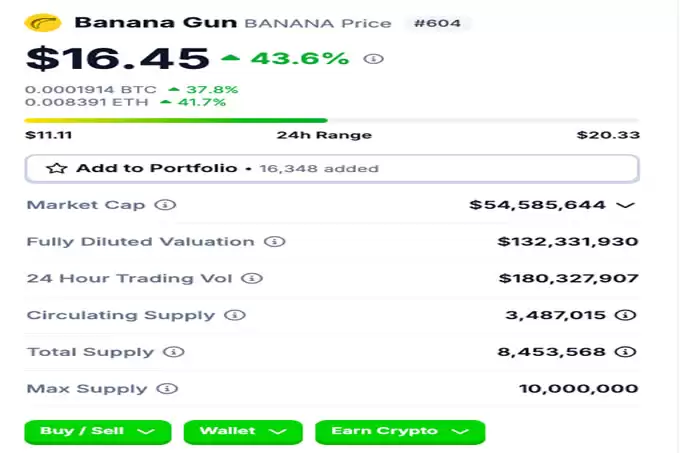 为什么Banana Gun (BANANA) 飙升?全面的价格分析