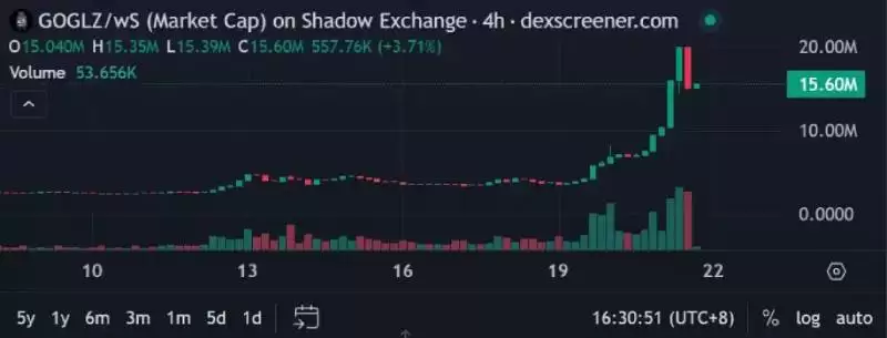 SHADOW是什么币种?SHADOW币有投资价值吗?