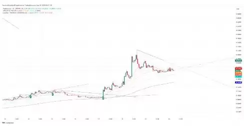 Bubblemaps(BMT)价格预测2025-2030:BMT币能否创下新高?