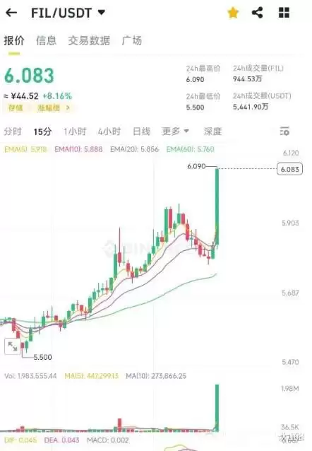 Fil代币在2025年能突破50美金一枚吗?