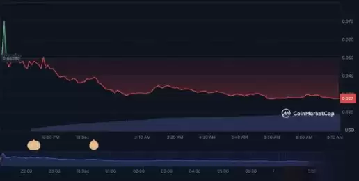 PENGU币暴跌55%,还值得关注吗?未来走势如何?