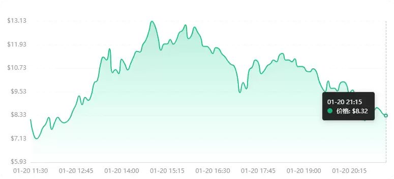 MELANIA币未来前景如何?还值得投资吗?(附价格预测)