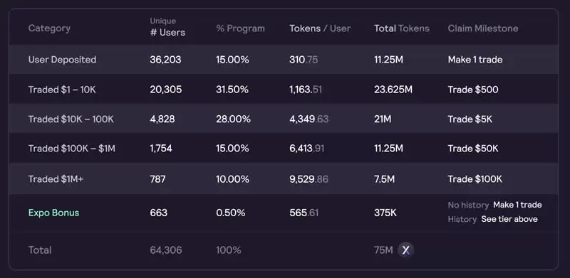 加密货币史上十大空投项目盘点