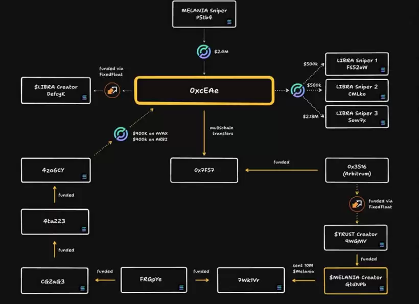 LIBRA币是什么？LIBRA币是诈骗吗？LIBRA迷因币为何暴跌？