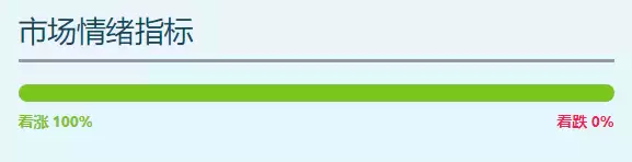 Kaito币空投和代币经济学:增长、担忧和Kaito币价格预测