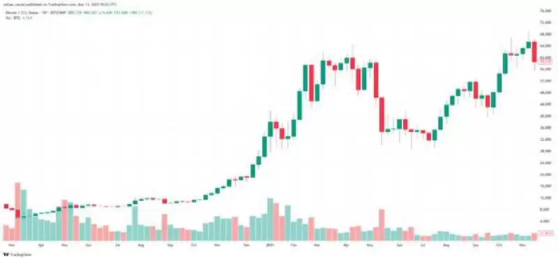 比特币回调可能性大吗?比特币回调一般要多久?