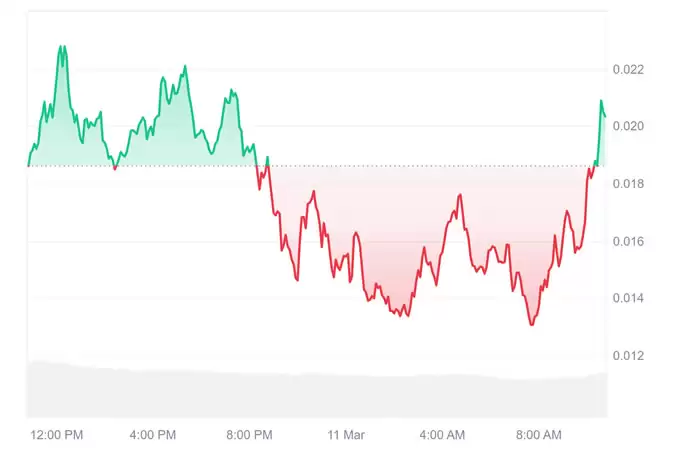 PWEASE 模因币:诞生于互联网讽刺的加密现象