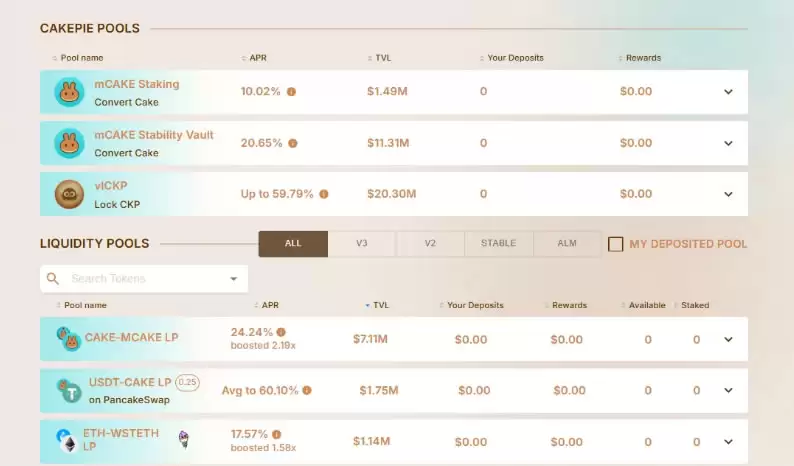 Cakepie(CKP)币是什么？如何运作的？