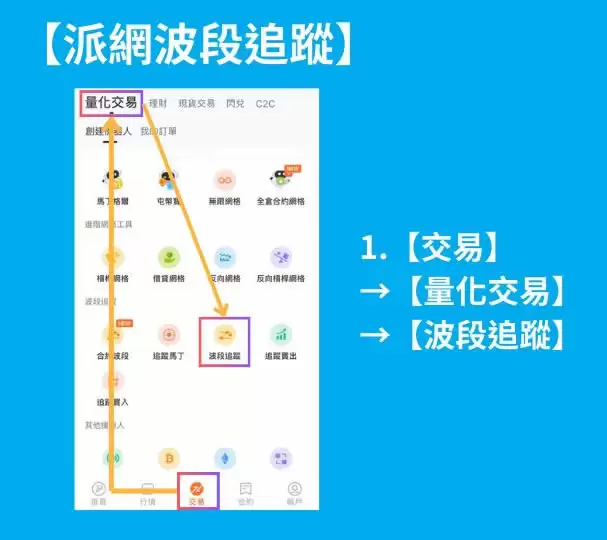 Pionex派网APP波段追踪图文教学,掌握每次上涨波段