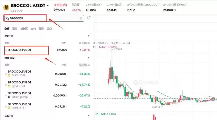 BROCCOLI是什么币?BROCCOLI币的前世今生介绍