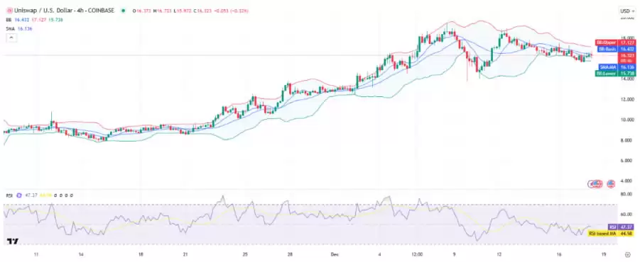 2025-2030年Uniswap(UNI)价格预测:UNI币会达到100美元吗?