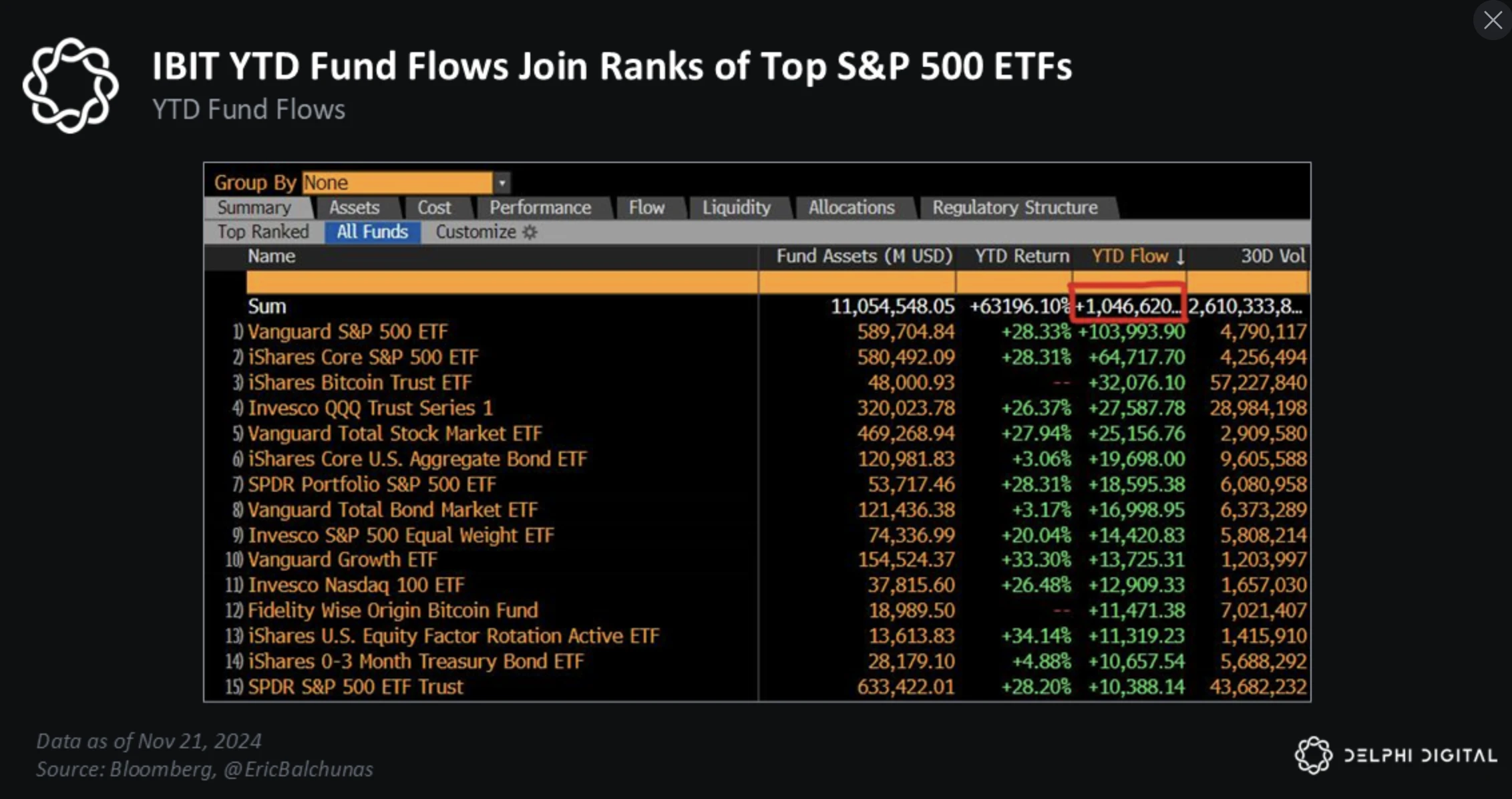 比特币2025展望:以史为鉴,近期BTC将上破175000美元?