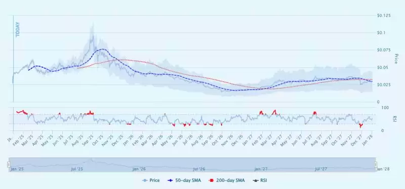 TAOCAT币是什么?怎么样?TAOCAT币价格预测(2025-2035)