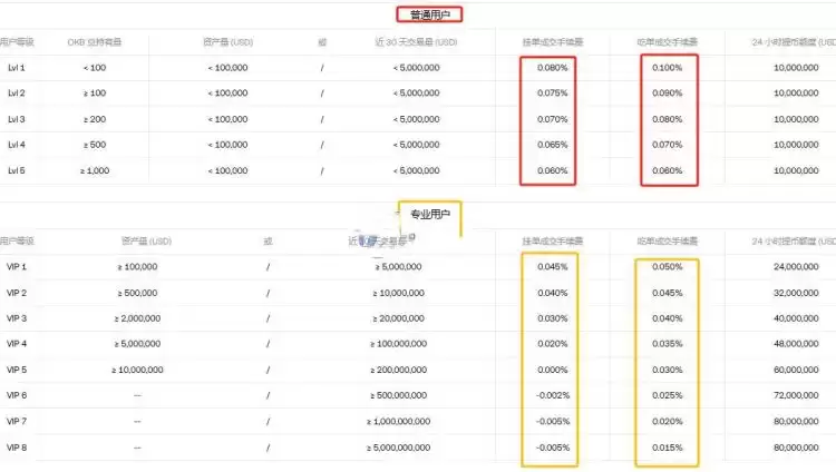 虚拟币每次交易的手续费是多少？怎么算？