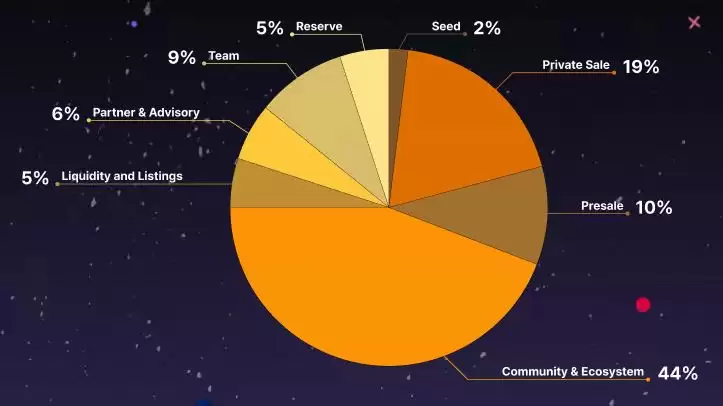Numine(NUMI)币是什么？未来前景如何？