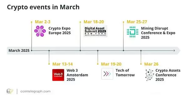 哪些事件影响了三月的加密市场走势？四月要关注什么？