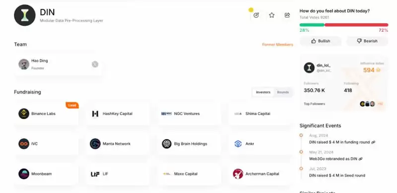Story生态交互最全解析!兼本周空投与融资汇整