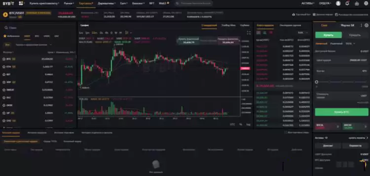 如何在Bybit交易所赚钱:使用Bybit赚钱14种最佳方式