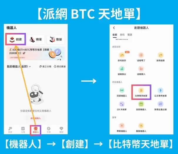 派网网格天地单是什么?Pionex(派网)网格天地单全教学