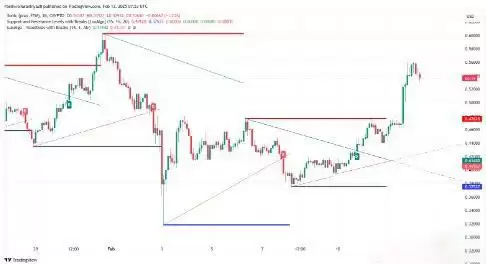 Sonic(S)币价格预测2025-2030年:S币未来能涨到多少？