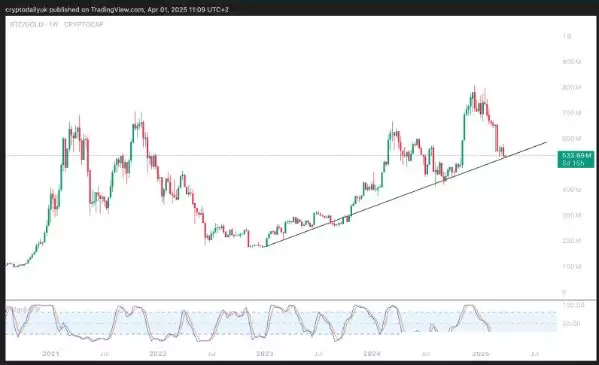 比特币(BTC)触底反弹?趋势逆转已悄然开启?
