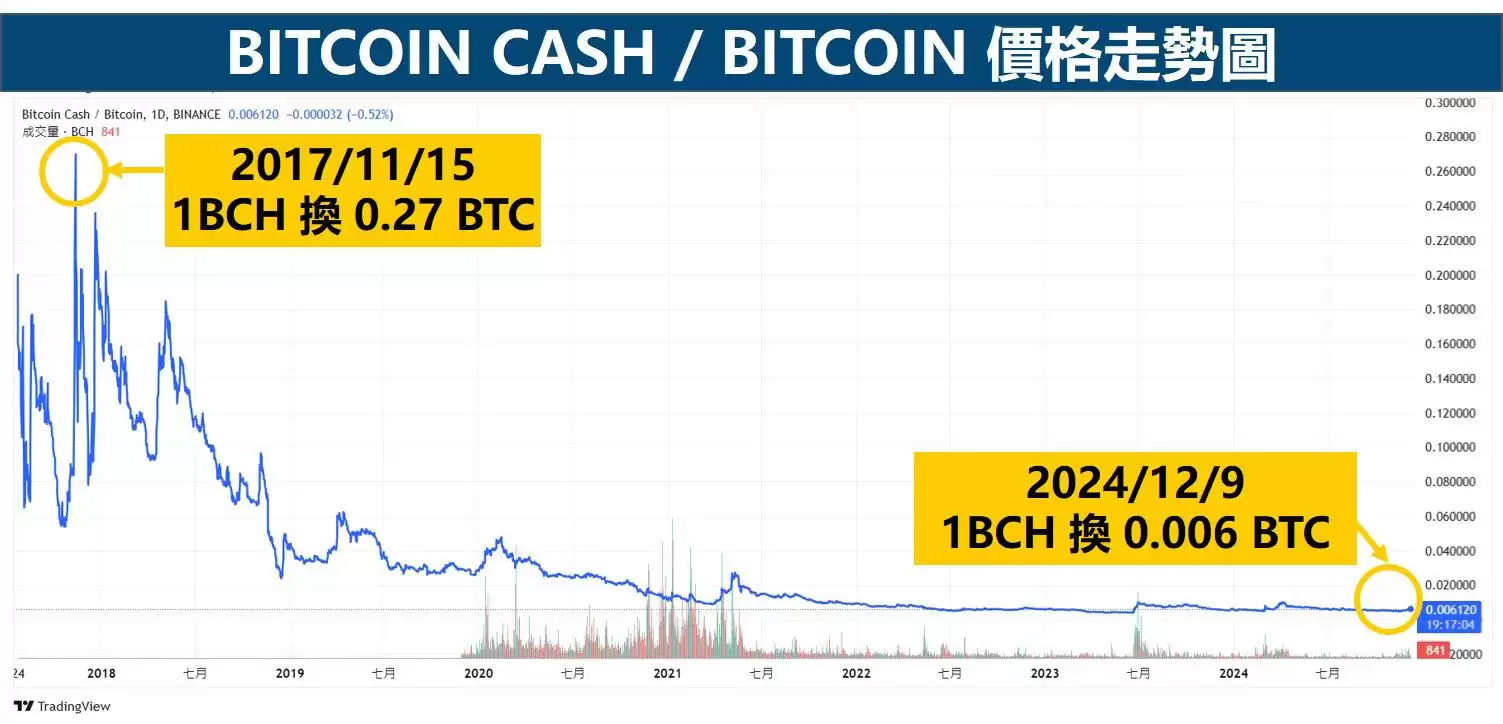 BCHBTC_202412