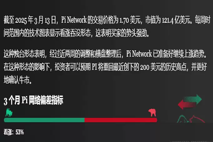 Pi Network (PI) 价格预测 2025 年 3 月、2026 年 3 月、2030 年 3 月...