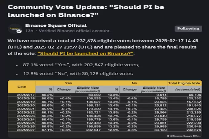 Pi 币价格预测:推动炒作和价格飙升的因素
