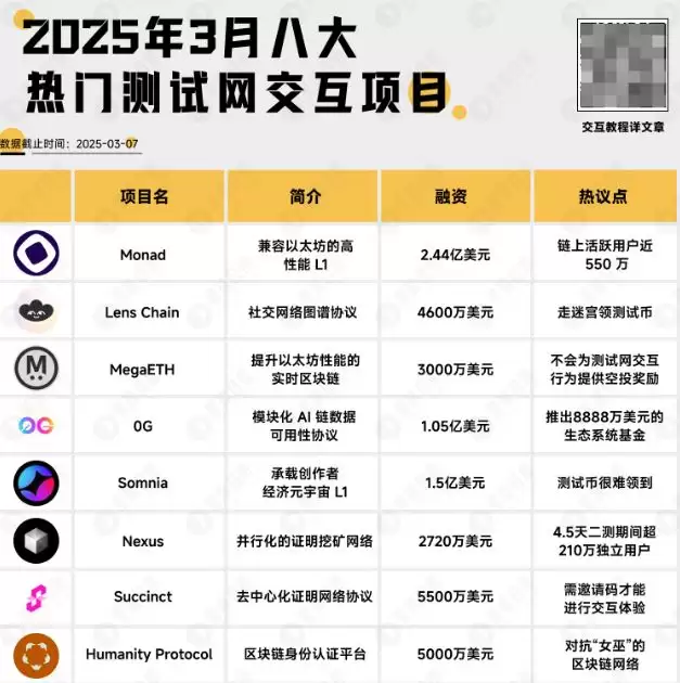 2025年3月八大热门测试网交互项目盘点(附交互教程)