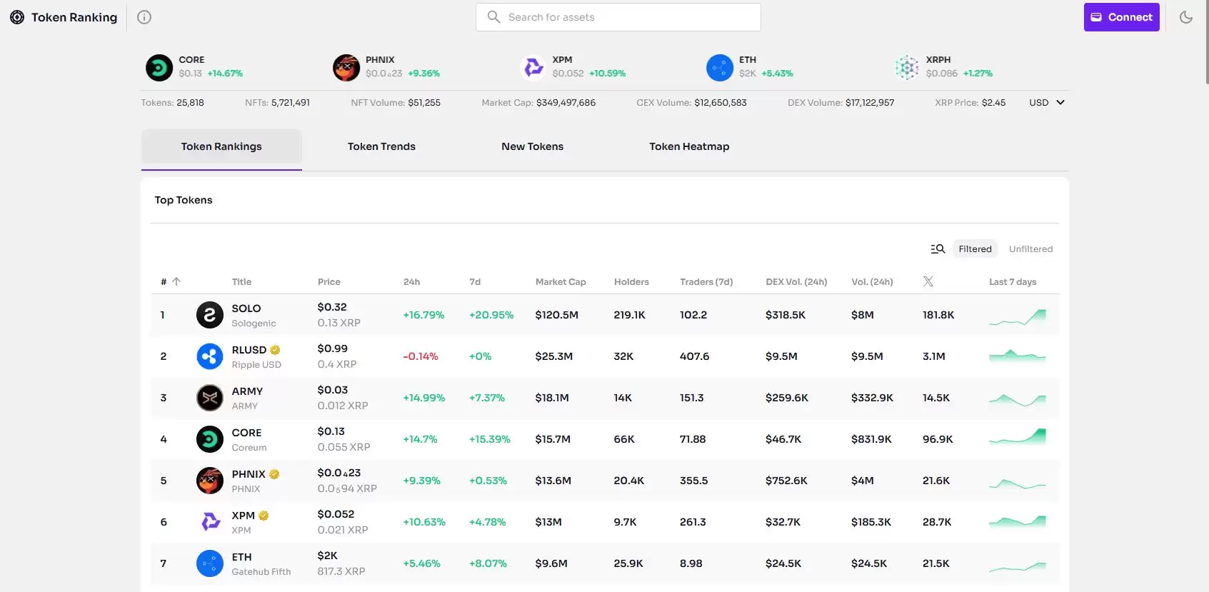 什么是XPMarket(XPM)币?XPM代币经济学、主要功能解读